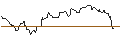 Intraday Chart für UNICREDIT BANK/PUT/AURUBIS/80/0.1/18.09.24