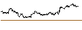 Intraday Chart für UNICREDIT BANK/CALL/NETFLIX/750/0.01/19.03.25