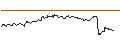 Intraday Chart für FAKTOR-OPTIONSSCHEIN - ORKLA ASA