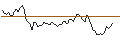 Gráfico intradía de MINI FUTURE LONG - MANULIFE FINANCIAL
