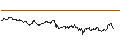 Intraday Chart für SG/CALL/GOLD/2840/0.1/20.09.24