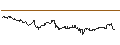 Intraday Chart für SG/CALL/GOLD/2820/0.1/20.09.24