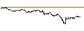 Intraday Chart für SG/CALL/CAC 40/9600/0.005/19.12.25