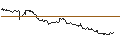 Intraday Chart für OPEN END TURBO CALL-OPTIONSSCHEIN MIT SL - GN STORE NORD