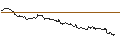 Intraday Chart für OPEN END TURBO CALL-OPTIONSSCHEIN MIT SL - GN STORE NORD