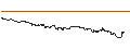 Gráfico intradía de UNLIMITED TURBO LONG - BAIDU ADR