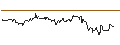 Intraday Chart für UNLIMITED TURBO LONG - VIATRIS