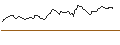 Intraday chart for CALL - SPRINTER OPEN END - ABB LTD