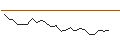Intraday Chart für JP MORGAN/CALL/TEXTRON/120/0.1/20.12.24