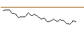 Intraday chart for JP MORGAN/CALL/TEXTRON/115/0.1/20.12.24