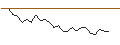 Intraday chart for JP MORGAN/CALL/TEXTRON/95/0.1/15.11.24
