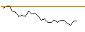 Intraday chart for JP MORGAN/CALL/TEXTRON/95/0.1/20.12.24