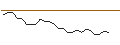 Intraday chart for JP MORGAN/CALL/TEXTRON/100/0.1/20.09.24