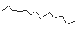 Intraday chart for JP MORGAN/CALL/SIEMENS/275/0.1/20.06.25