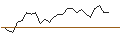 Gráfico intradía de JP MORGAN/PUT/TEXTRON/90/0.1/20.09.24