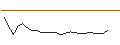 Grafico intraday di JP MORGAN/CALL/ADVANCE AUTO PARTS/135/0.1/20.12.24