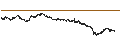 Intraday-grafiek van BEST UNLIMITED TURBO LONG CERTIFICATE - HUGO BOSS