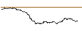 Intraday Chart für UNLIMITED TURBO SHORT - FREENET