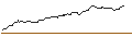 Intraday Chart für OPEN END TURBO OPTIONSSCHEIN SHORT - ADECCO GROUP