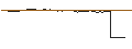 Intraday Chart für EXPRESS VONCERT PHOENIX - TESLA/FORD MOTOR/NIO INC. ADR