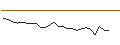Intraday Chart für JP MORGAN/CALL/SHAKE SHACK A/140/0.1/20.12.24