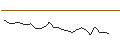 Intraday chart for JP MORGAN/CALL/SHAKE SHACK A/135/0.1/20.12.24