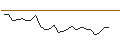 Intraday Chart für JP MORGAN/CALL/EMERSON ELECTRIC/135/0.1/20.12.24