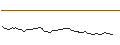 Intraday Chart für FAKTOR-OPTIONSSCHEIN - ALFEN