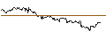 Intraday-grafiek van TURBO UNLIMITED LONG- OPTIONSSCHEIN OHNE STOPP-LOSS-LEVEL - FRONTLINE