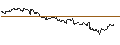 Intraday-grafiek van TURBO UNLIMITED LONG- OPTIONSSCHEIN OHNE STOPP-LOSS-LEVEL - FRONTLINE