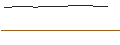 Intraday-grafiek van TURBO OPTIONSSCHEIN - NEOEN