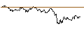 Intraday Chart für TURBO-CALL-OPTIONSSCHEIN - DAX