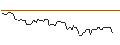 Intraday Chart für BANK VONTOBEL/CALL/KRAFT HEINZ/44/0.1/20.12.24