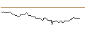 Intraday Chart für BANK VONTOBEL/CALL/WELLS FARGO/70/0.1/20.09.24