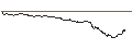 Intraday Chart für DISCOUNT-ZERTIFIKAT - UMICORE