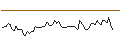 Intraday Chart für MORGAN STANLEY PLC/CALL/VEOLIA ENVIRONNEMENT/37.5/0.1/20.12.24