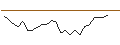 Intraday Chart für UNLIMITED TURBO LONG - VONTOBEL HOLDING