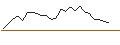Intraday Chart für UNLIMITED TURBO SHORT - VONTOBEL HOLDING