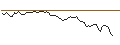 Gráfico intradía de OPEN END TURBO LONG - CELLNEX TELECOM
