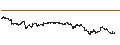 Gráfico intradía de UNLIMITED TURBO LONG - ALIBABA GROUP ADR