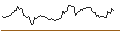Intraday Chart für FAKTOR-OPTIONSSCHEIN - PNC FINANCIAL SERVICES