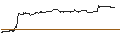 Intraday Chart für OPEN END-TURBO-OPTIONSSCHEIN - CHEWY