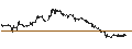 Intraday Chart für OPEN END-TURBO-OPTIONSSCHEIN - CUREVAC