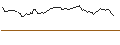 Intraday-grafiek van CALL - SPRINTER OPEN END - ANALOG DEVICES