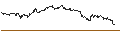 Intraday Chart für OPEN END TURBO CALL-OPTIONSSCHEIN MIT SL - ELMOS SEMICONDUCTOR