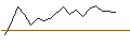 Intraday Chart für JP MORGAN/PUT/TEXTRON/95/0.1/20.12.24