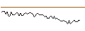 Intraday Chart für MORGAN STANLEY PLC/CALL/AMERICAN EXPRESS/380/0.1/20.06.25