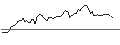 Intraday Chart für FAKTOR-OPTIONSSCHEIN - RAYMOND JAMES FINANCIAL