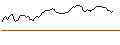 Intraday Chart für FAKTOR-OPTIONSSCHEIN - BANCFIRST CORP