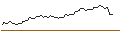 Intraday Chart für FAKTOR-OPTIONSSCHEIN - HENRY SCHEIN